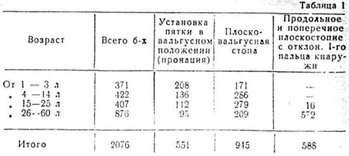 Что значит рациональная обувь. Смотреть фото Что значит рациональная обувь. Смотреть картинку Что значит рациональная обувь. Картинка про Что значит рациональная обувь. Фото Что значит рациональная обувь