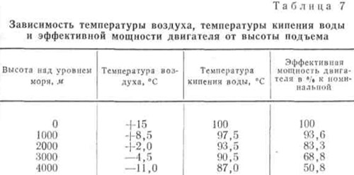 Акустические условия горной местности что это. vzhd tab007. Акустические условия горной местности что это фото. Акустические условия горной местности что это-vzhd tab007. картинка Акустические условия горной местности что это. картинка vzhd tab007