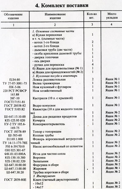 Описание товара