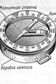 Из истории компаса